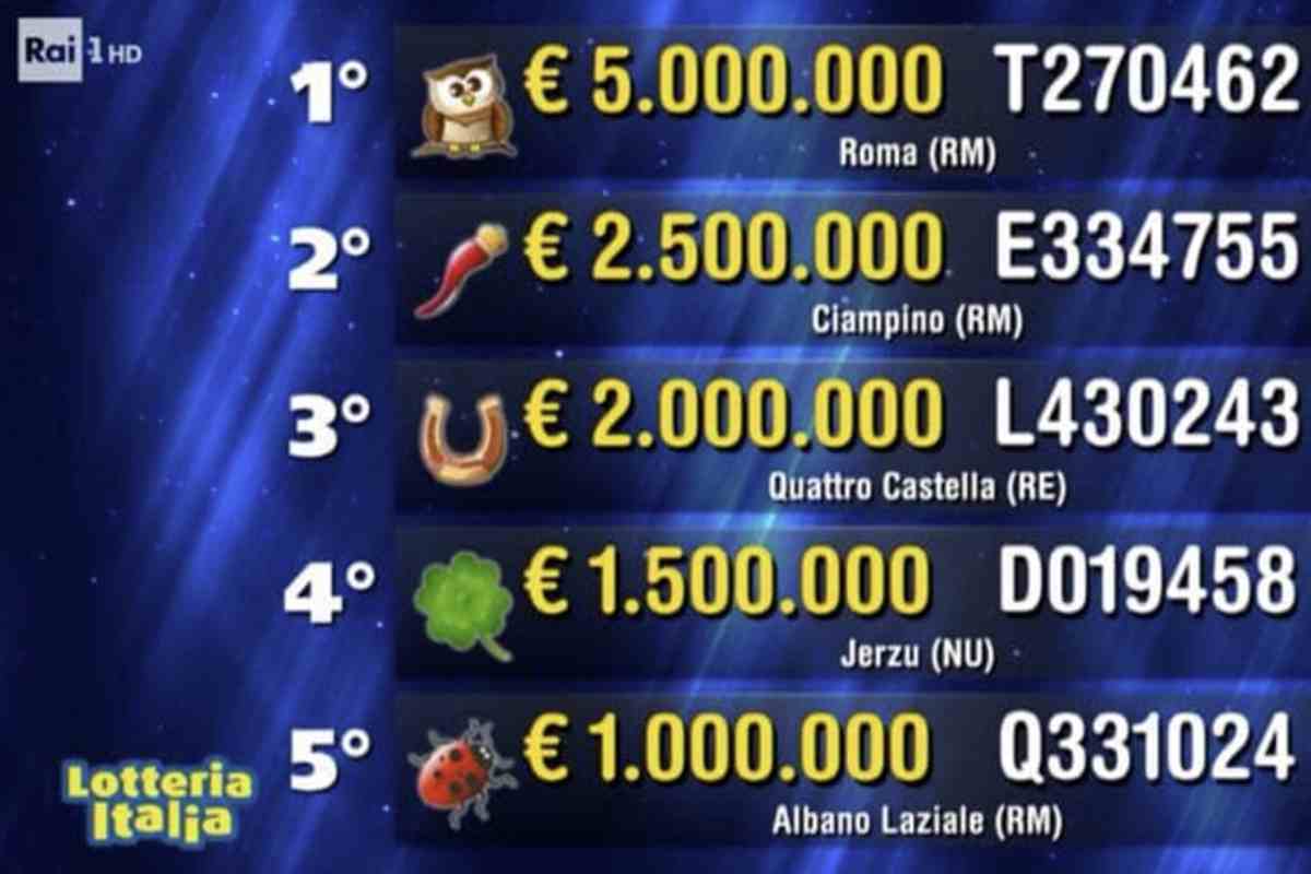 La trasmissione Affari Tuoi, condotta quest’anno da Stefano De Martino, ha rappresentato ancora una volta l’appuntamento televisivo ufficiale